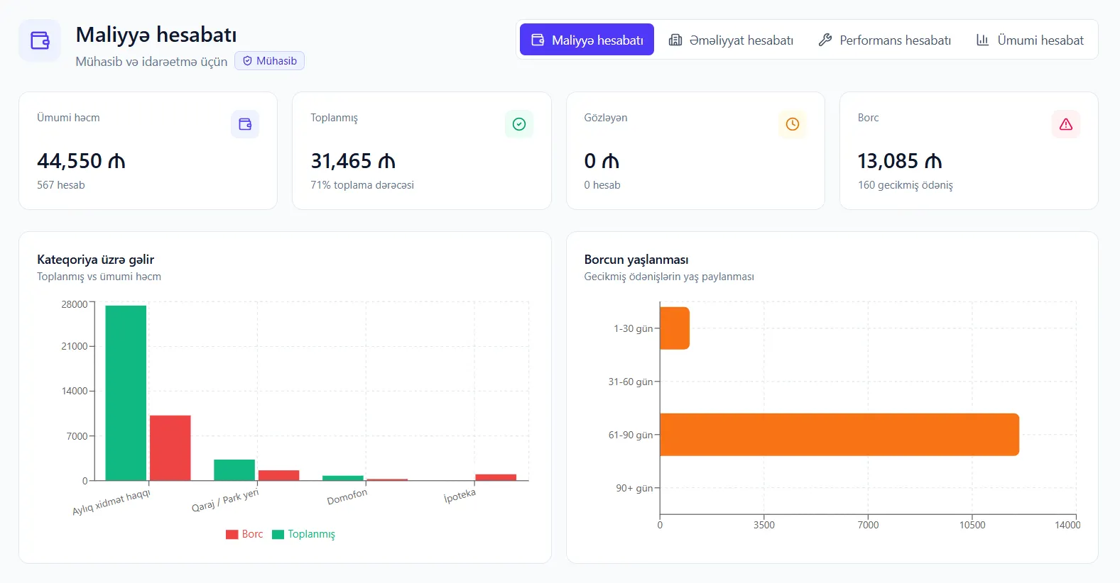 SmartProperty technical requests and payments screen